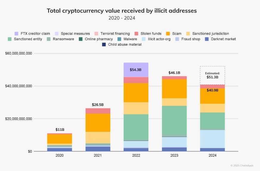 2023 Darknet Market
