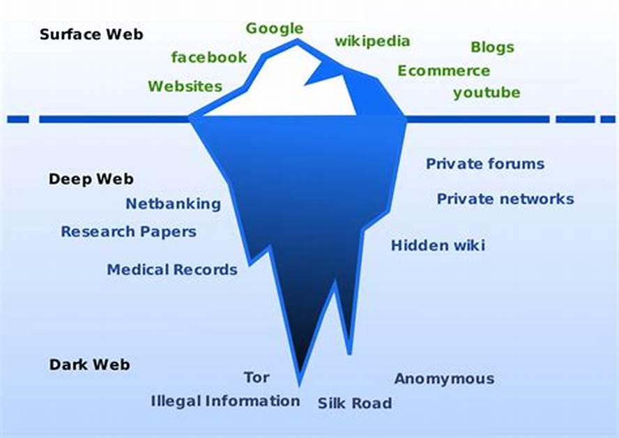 Black Market Url Deep Web