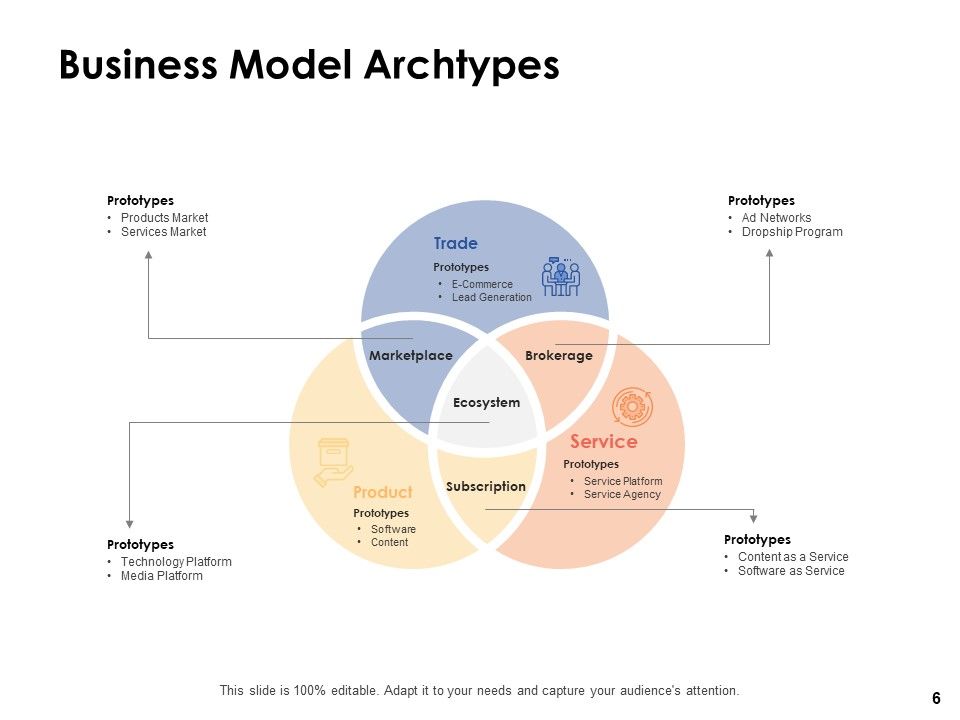 archetyp link