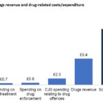 Buying Drugs On Darknet
