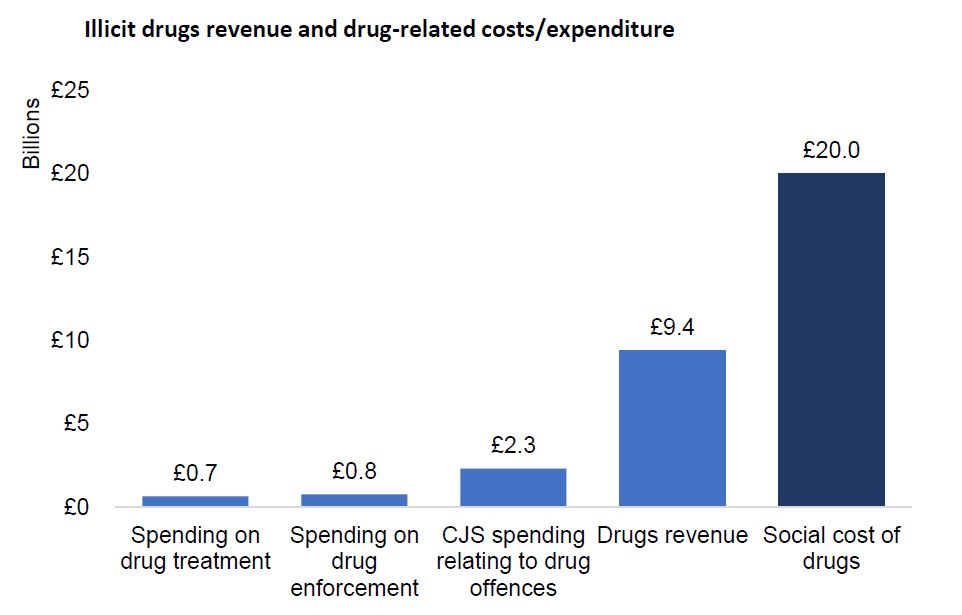 Buying Drugs On Darknet