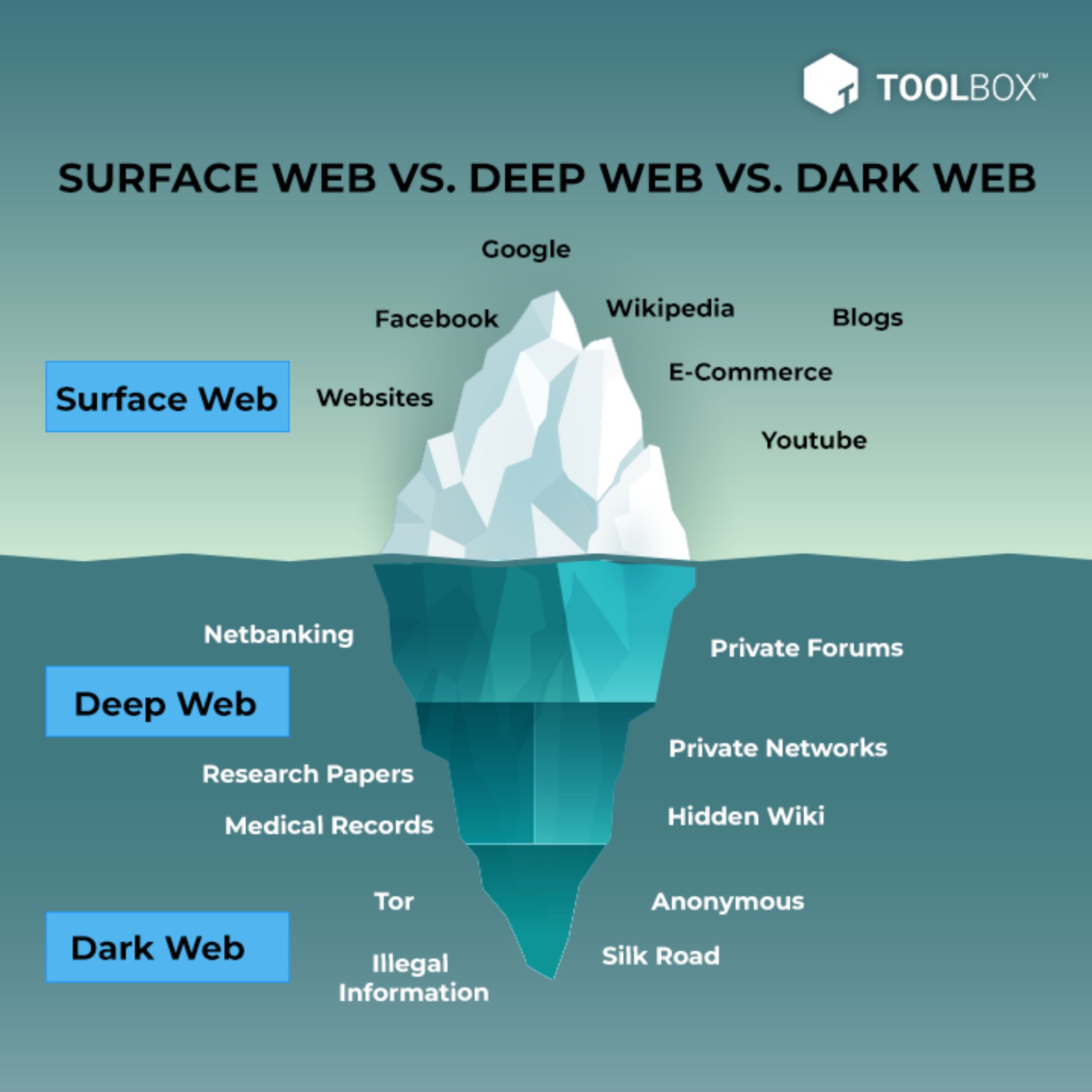 darknet market black