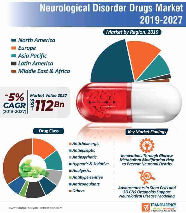 darknet drug markets