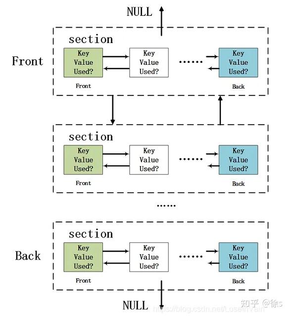 darknet escrow