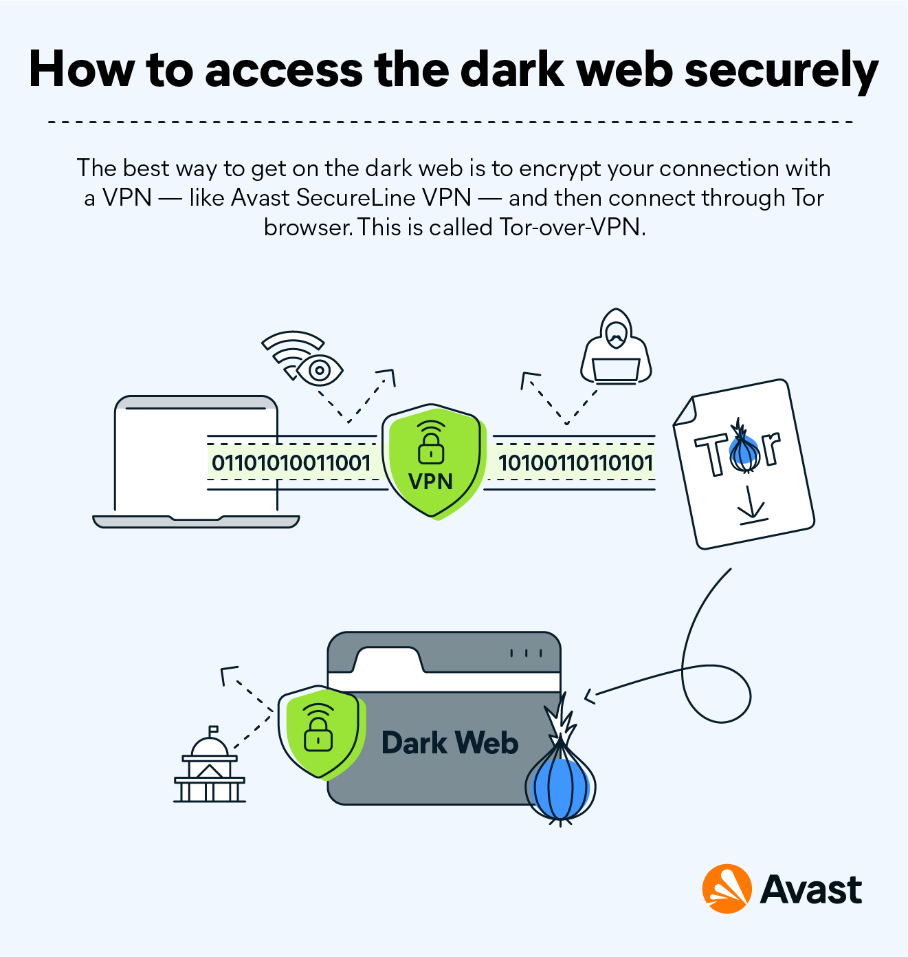 access the dark web reddit