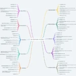 Best Dark Web Markets 2023