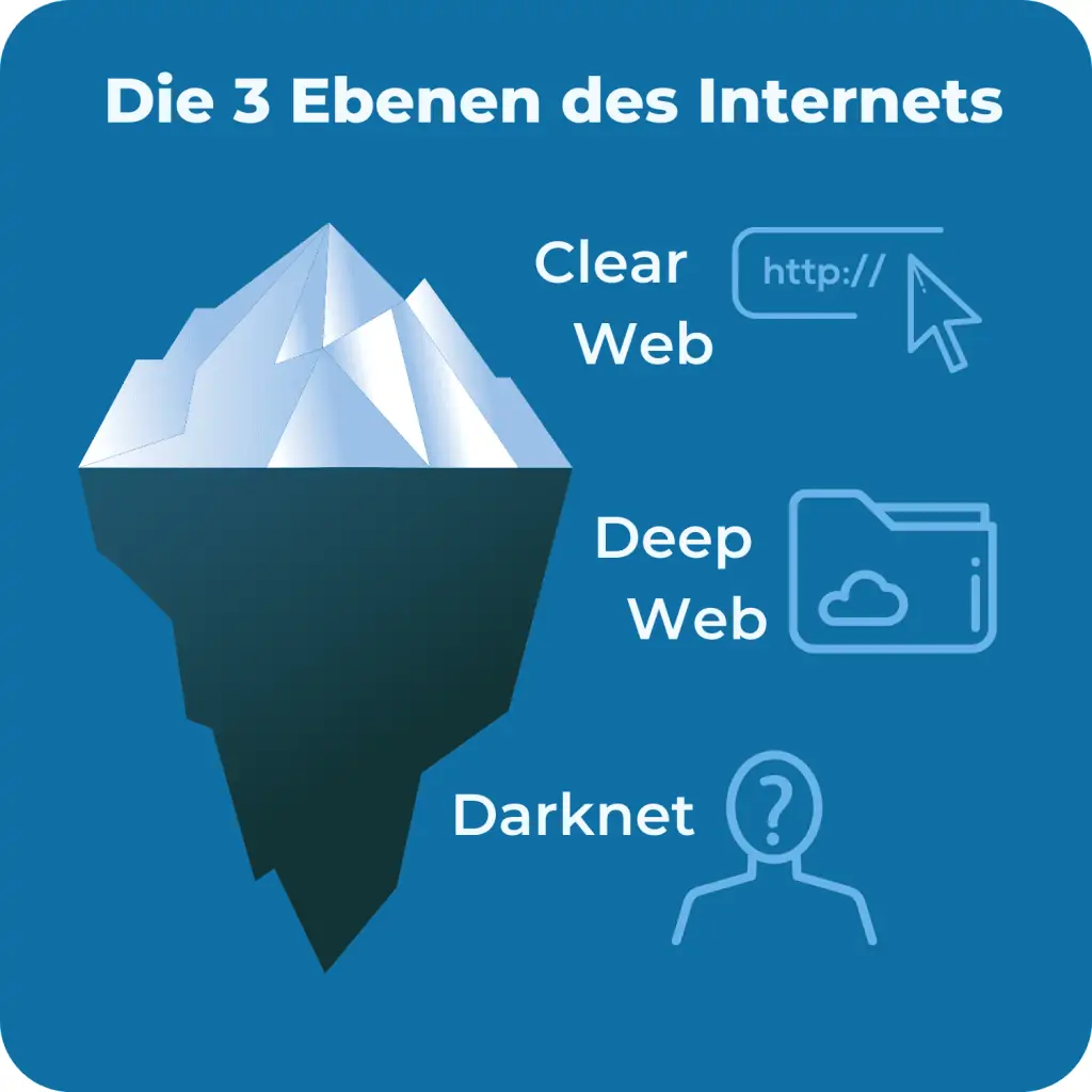 darknet links