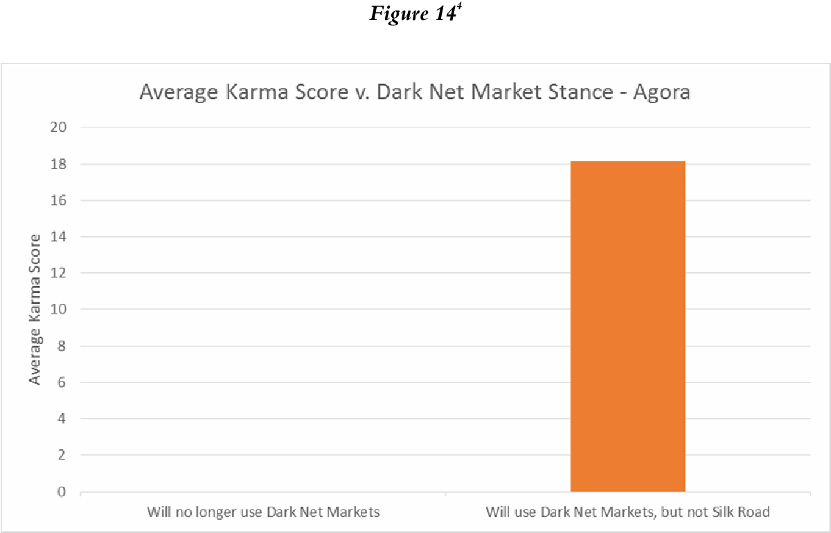 best lsd darknet market