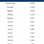 Cryptomarkets Darknet