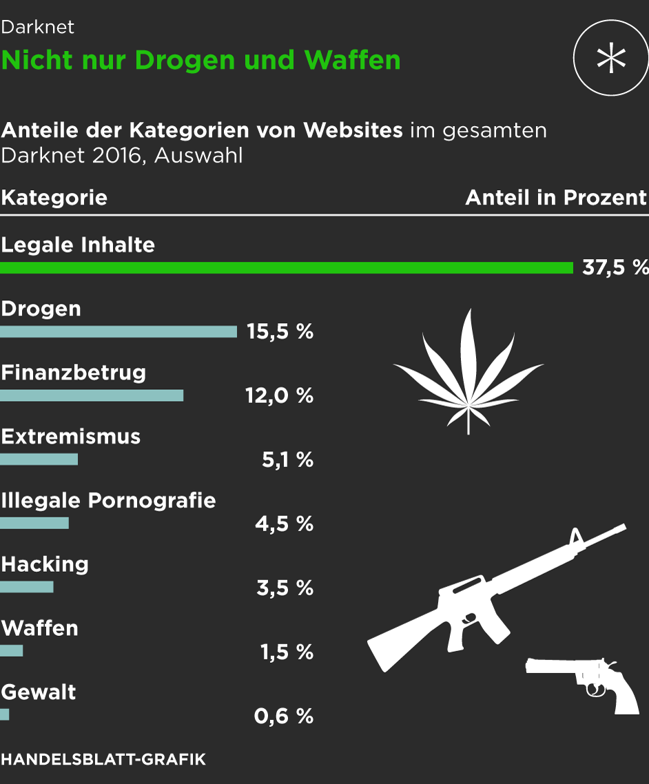 darknet escrow