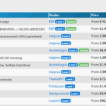 Best Darknet Market