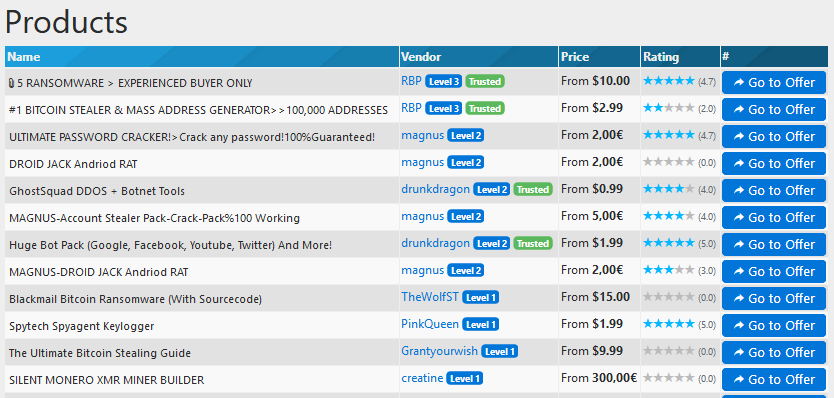 Best Darknet Market