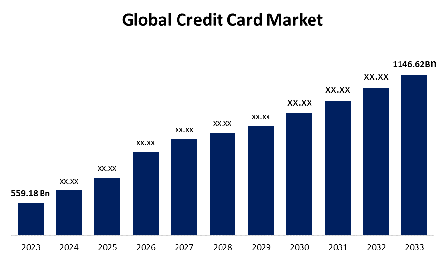 darknet credit card market