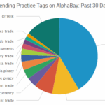 Alphabay Market Url Darknet Adresse
