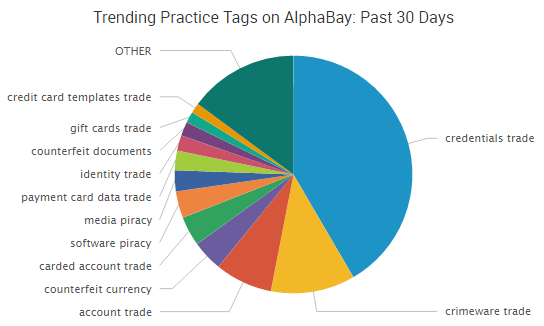 Alphabay Market Url Darknet Adresse