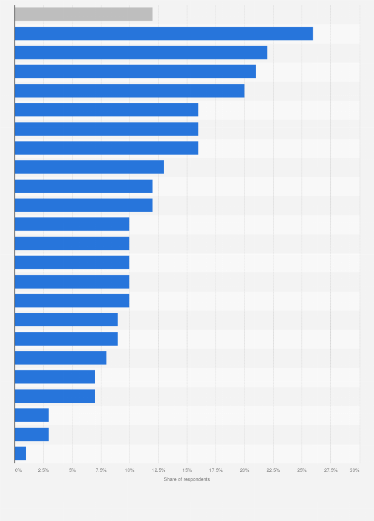 best darknet drug market 2025