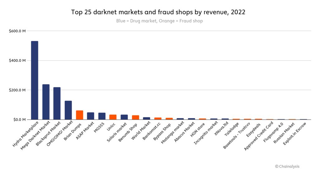 best darknet market for weed 2025