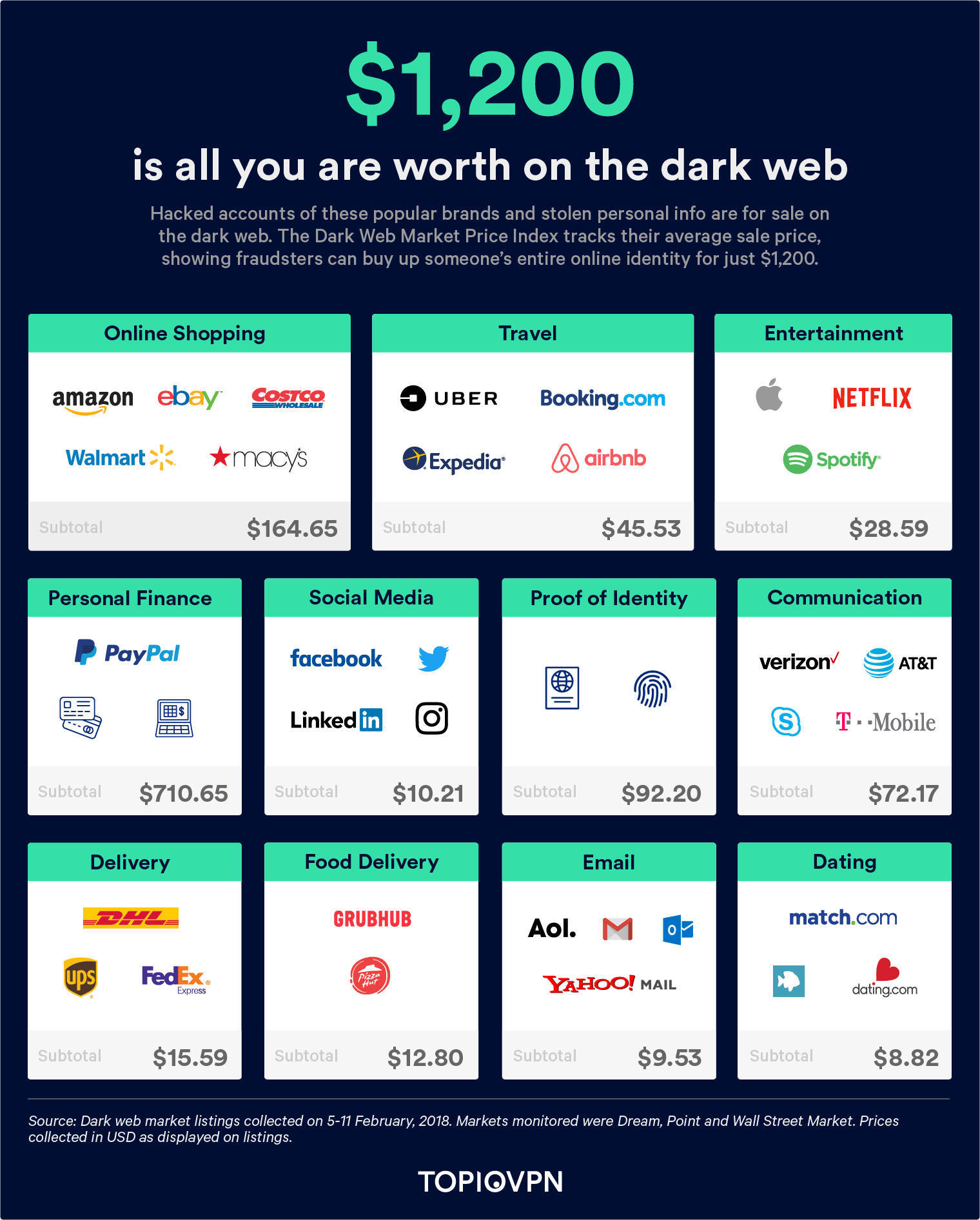 best darknet market for weed 2025